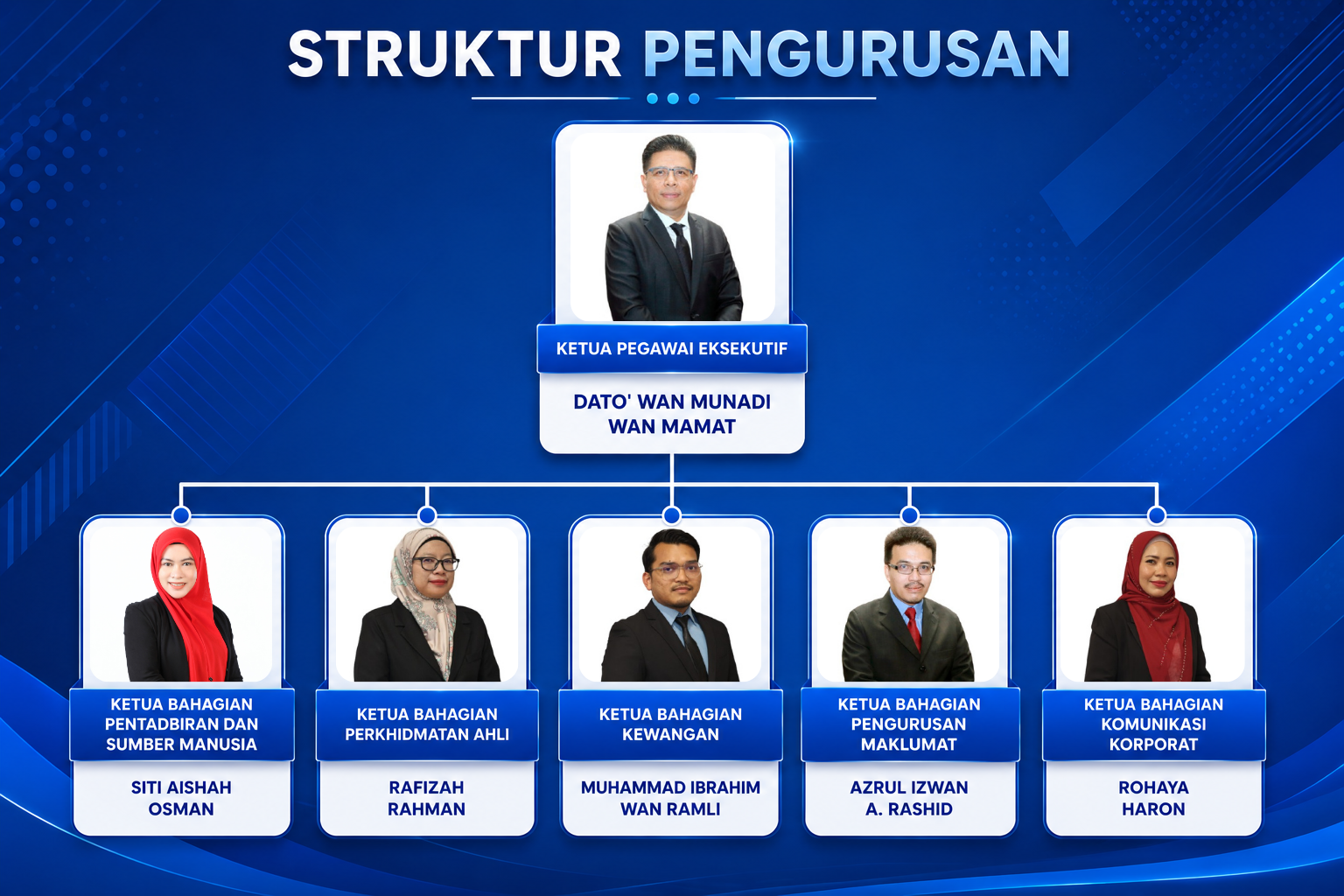 Struktur Pengurusan Yayasan Guru Malaysia Berhad